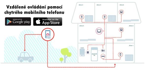 Regulace vytpn ovldan mobiln aplikac - ENERA CZ Liberec, Jablonec, Tanvald, Plavy, Hamry, Koenov ...